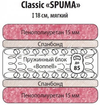 Классик Спума 900 в Чулым - mebel154.com